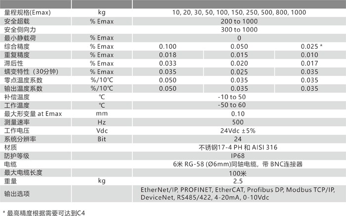 BL 技術參數(shù).png